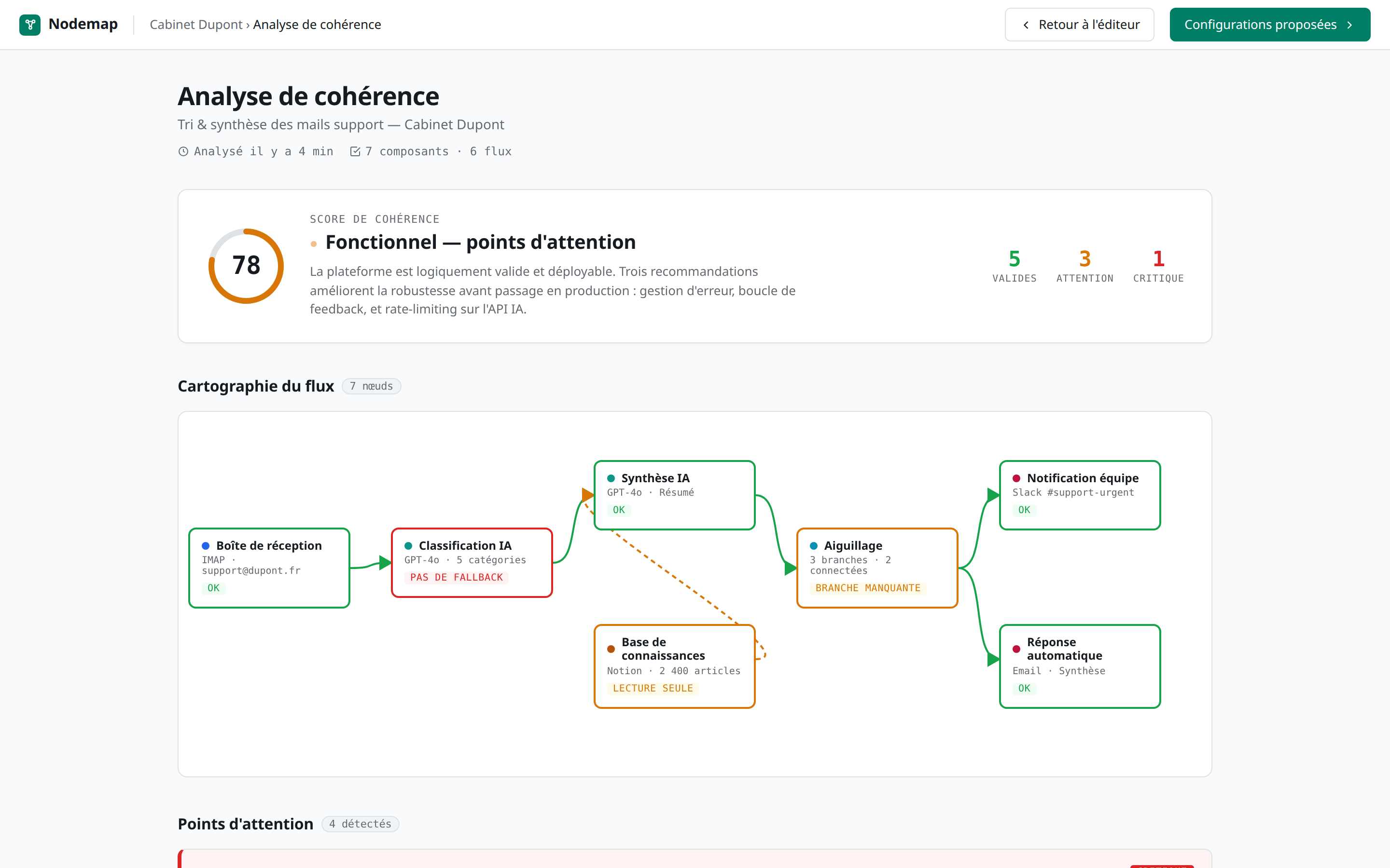 Page d'analyse Nodemap