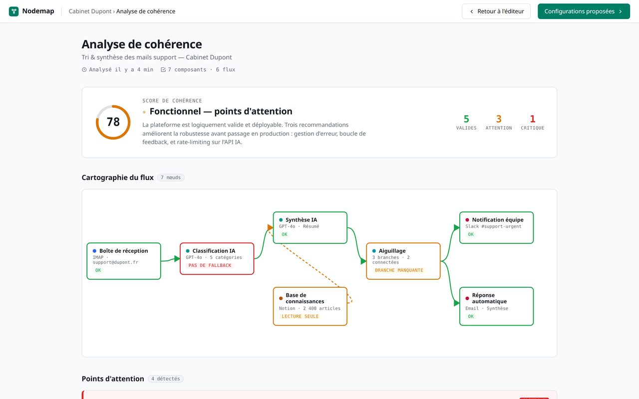 Page d'analyse Nodemap