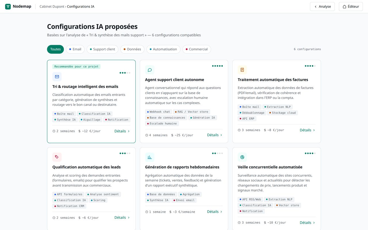 Catalogue de modèles Nodemap